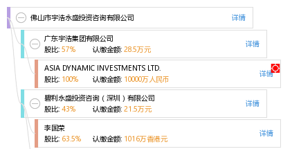 佛山市宇浩永盛投資咨詢 專業(yè)視角下的投資策略與服務(wù)解析