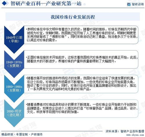 中國珍珠行業(yè)發(fā)展現(xiàn)狀、產(chǎn)業(yè)全景概覽及投資方向分析